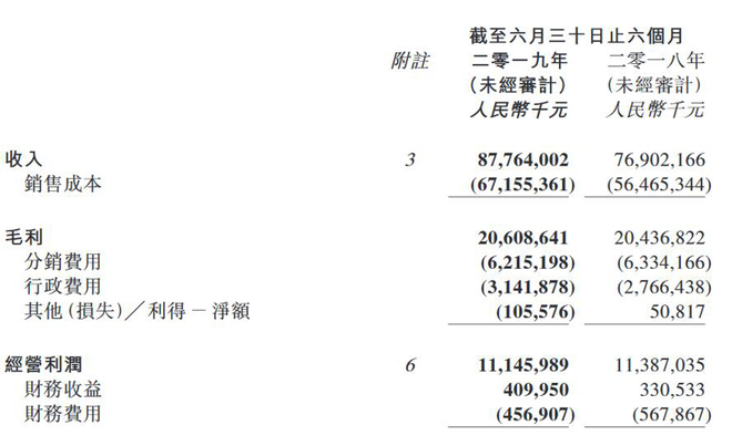 12家国内主流车企2019半年报：仅3家实现净利润增长 力帆跌的最惨