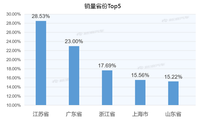 【新浪汽车大数据】上市半年后，凯迪拉克CT6的市场竞争力如何？