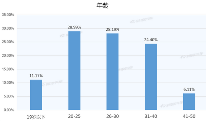 【新浪汽车大数据】上市半年后，威兰达的市场竞争力如何？