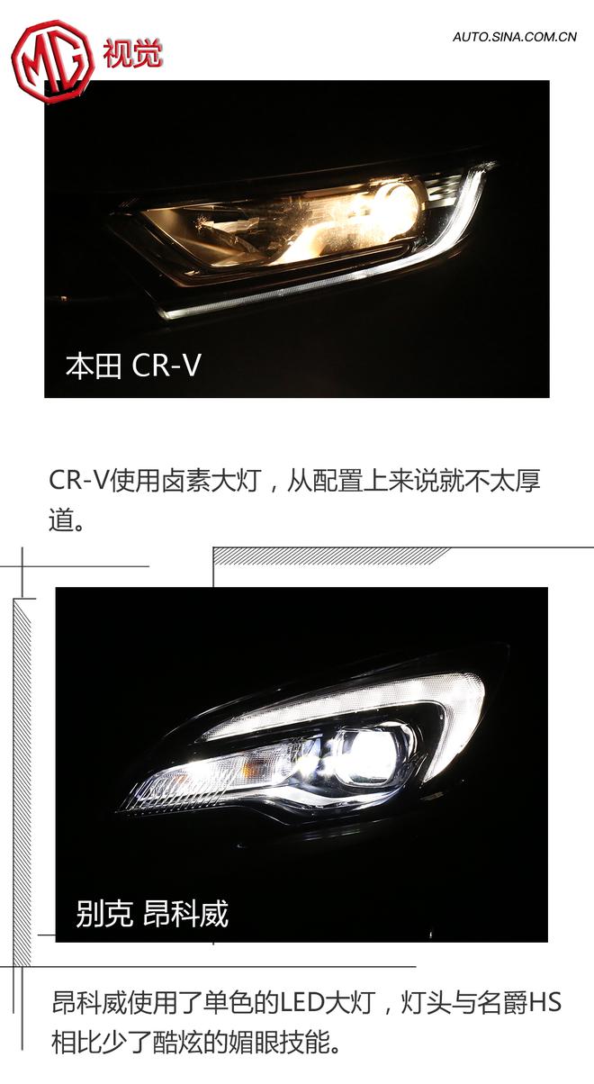 名爵HS荷尔蒙爆发，叫板昂科威&CR-V