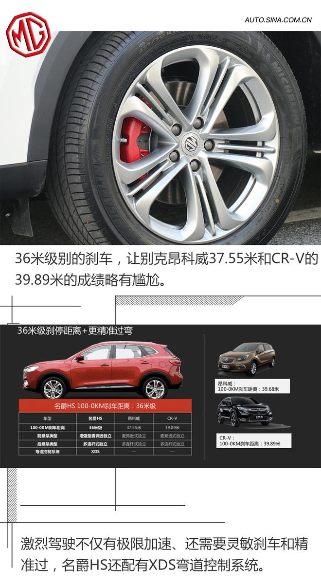 名爵HS荷尔蒙爆发,叫板昂科威&CR-V