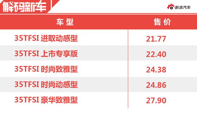 年轻人的大玩具 一汽-大众奥迪Q2L解码新车