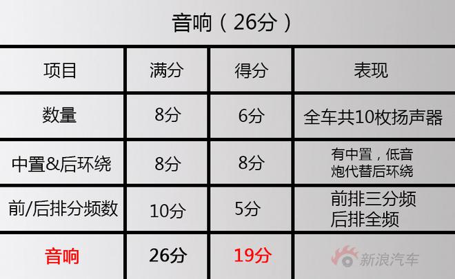 适合年轻人的SUV 日产楼兰&BOSE音响测试