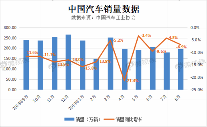 取消限购 能否带动汽车市场回暖