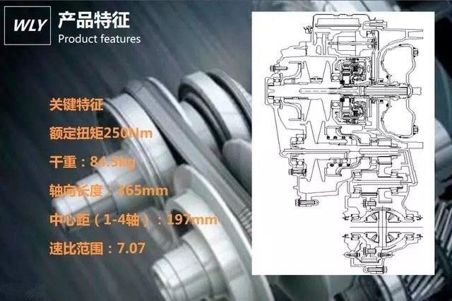 万里扬宣布携手长城 提供9速CVT变速箱