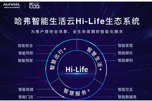 哈弗H4新车型将于9月上市搭Hi-Life车机