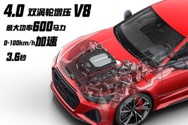 2019法兰克福车展：全新奥迪RS7 Sportback