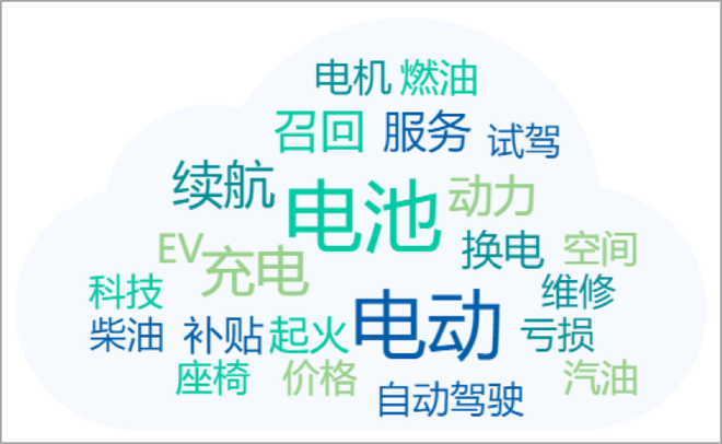 数说|2019年汽车行业互联网热点传播报告发布 网友的关注点在哪里？