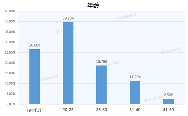 【新浪汽车大数据】上市半年后,凯迪拉克CT5的市场竞争力如何?