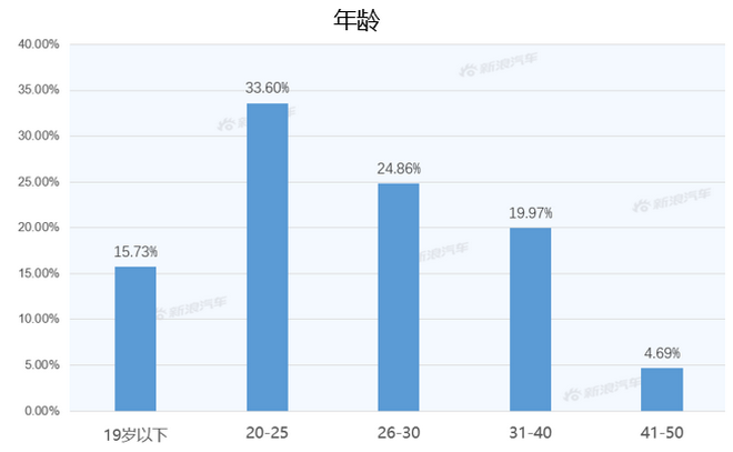 【新浪汽车大数据】上市半年后，沃尔沃S60的市场竞争力如何？