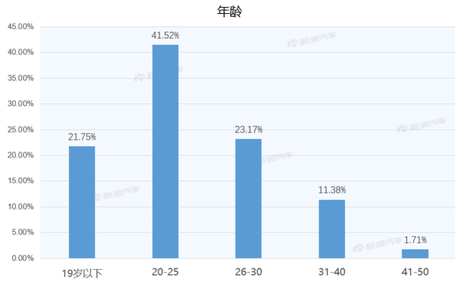 【新浪汽车大数据】上市半年后，凯迪拉克XT4的市场竞争力如何？