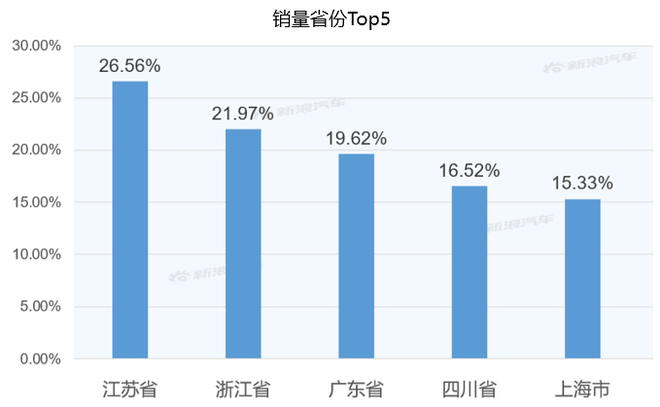 【新浪汽车大数据】上市半年后，林肯冒险家的市场竞争力如何？