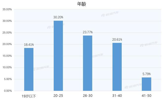 【新浪汽车大数据】上市半年后，威然的市场竞争力如何？