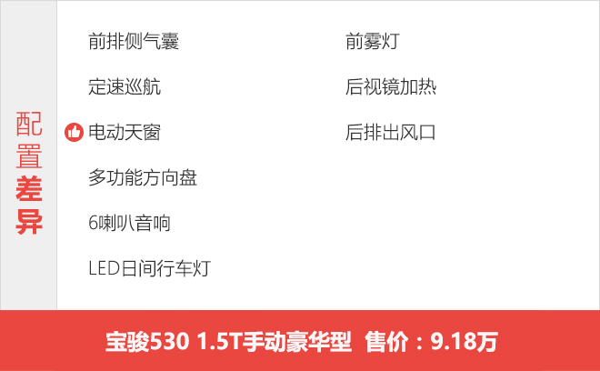 1.5T精英型就足够了 宝骏530怎么选