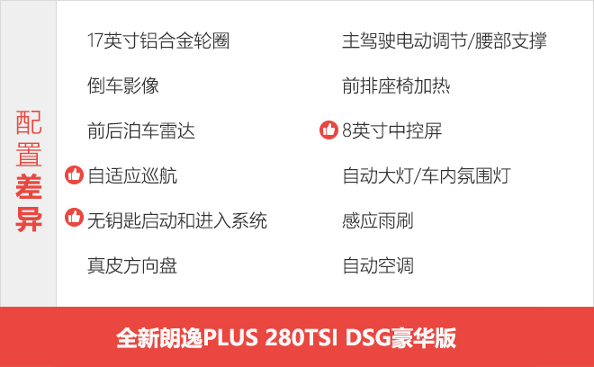 到店大调查 看上汽大众朗逸PLUS该如何选！