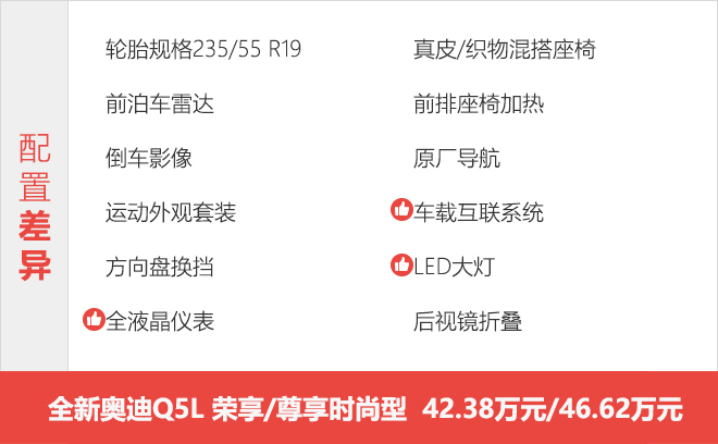 到店大调查 全新奥迪Q5L该如何选！