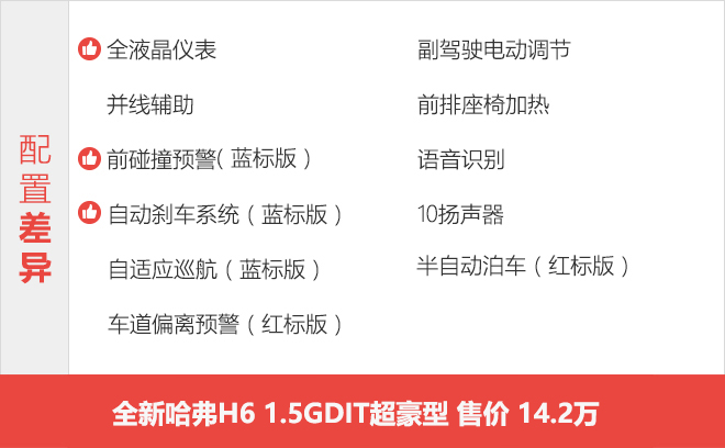 1.5GDIT豪华型最具性价比 全新哈弗H6购车手册