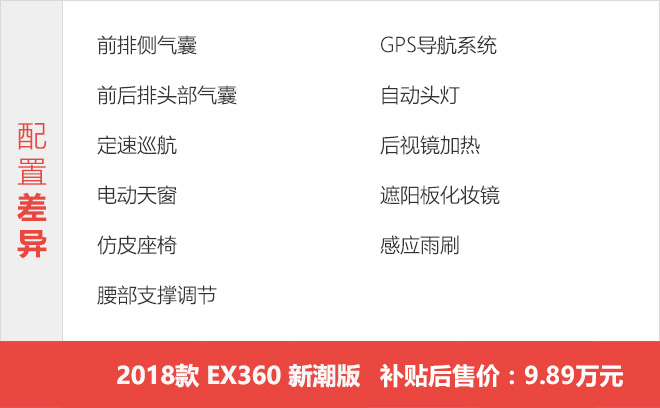 推荐高配车型 北汽新能源EX360购车手册