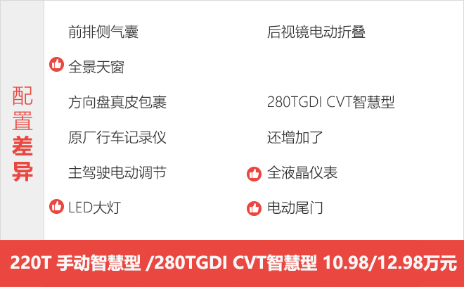 首选220T CVT智悦型 东风风光ix5购车手册