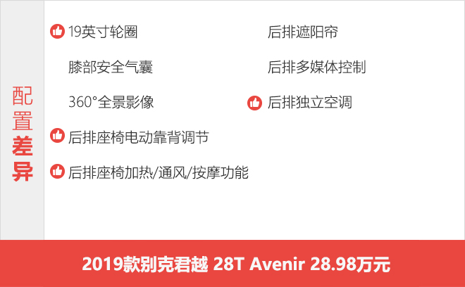 竞争力大幅提升 全新别克君越购买手册