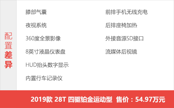 入门四驱版足矣 凯迪拉克XT6购车手册