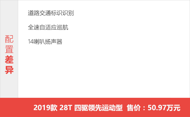 入门四驱版足矣 凯迪拉克XT6购车手册