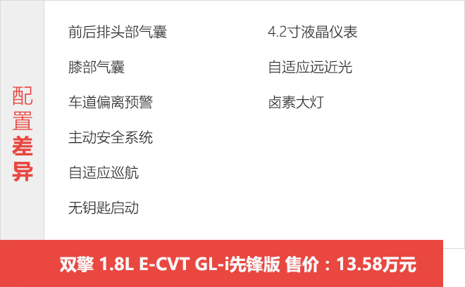 建议入手中低配 一汽丰田卡罗拉购车手册