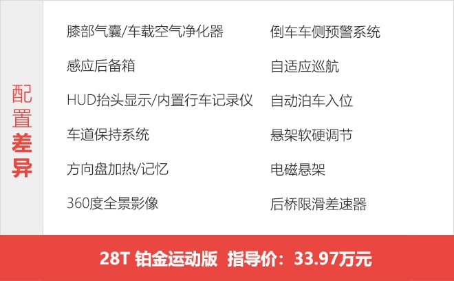 首推28T豪华型 上汽通用凯迪拉克CT5购车手册
