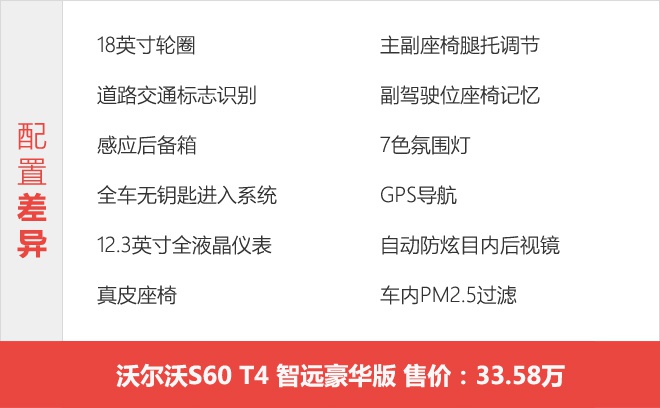 首选T4 智远豪华版/T4 智远运动版 沃尔沃S60购车手册