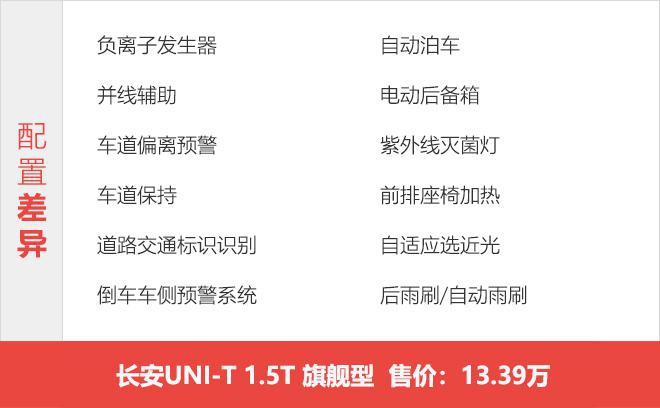 顶配的旗舰型竟然最值得购买!长安UNI-T购车手册