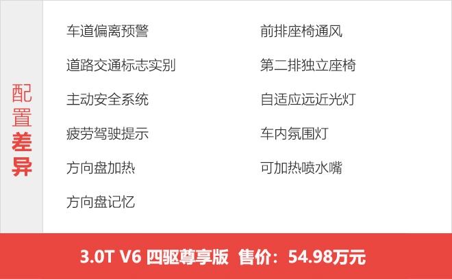 可以看看四驱入门版 国产林肯飞行家购车手册