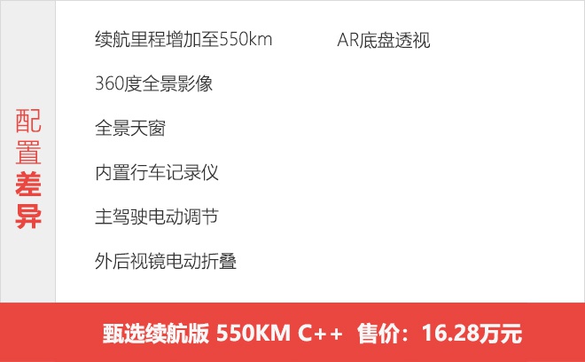 550km低配版真的很香 几何C购车手册