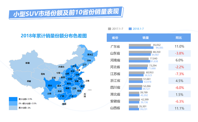 数说|SUV市场再唱衰歌 中型车却大行其道
