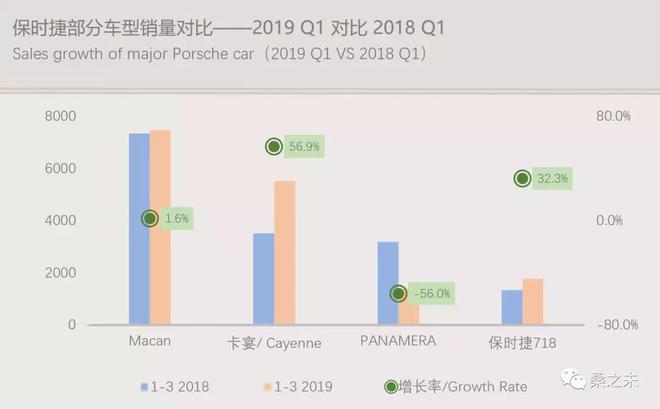 一季度豪华车市场转暖向好，豪华SUV销量增速加快