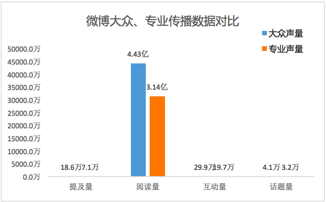 数说|2019年汽车行业互联网热点传播报告发布 网友的关注点在哪里?