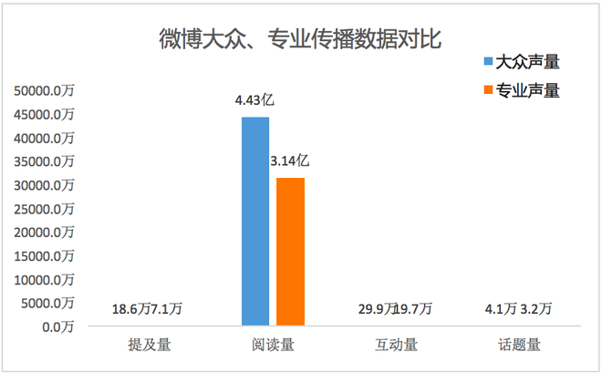 数说|2019年汽车行业互联网热点传播报告发布 网友的关注点在哪里？