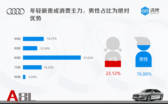 数说|新奥迪A8L把科技武装到牙齿 如何成为车市宠儿