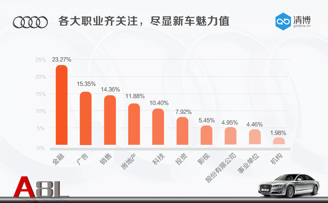 数说|新奥迪A8L把科技武装到牙齿 如何成为车市宠儿