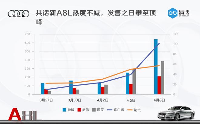 数说|新奥迪A8L把科技武装到牙齿 如何成为车市宠儿