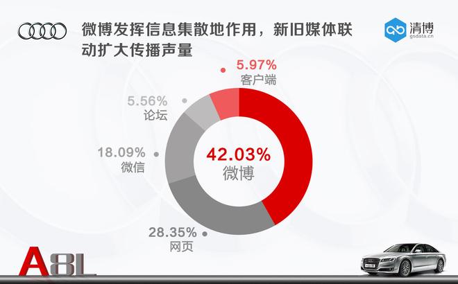 数说|新奥迪A8L把科技武装到牙齿 如何成为车市宠儿