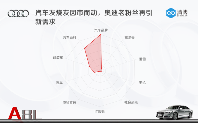 数说|新奥迪A8L把科技武装到牙齿 如何成为车市宠儿