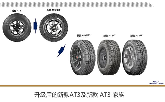 中国首批媒体走进诚信联盟企业固铂轮胎体验北美测试场