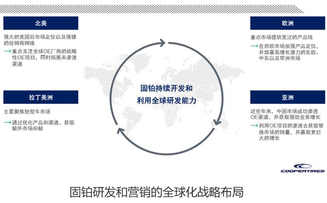 中国首批媒体走进诚信联盟企业固铂轮胎体验北美测试场