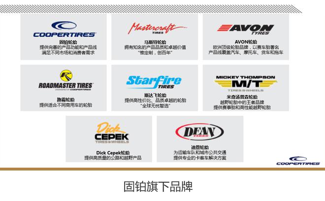 中国首批媒体走进诚信联盟企业固铂轮胎体验北美测试场