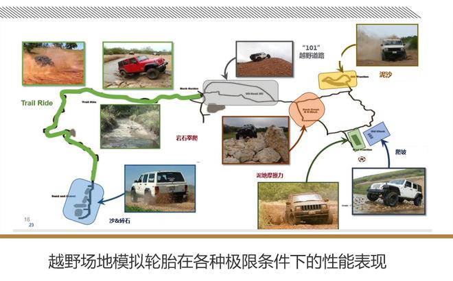 中国首批媒体走进诚信联盟企业固铂轮胎体验北美测试场