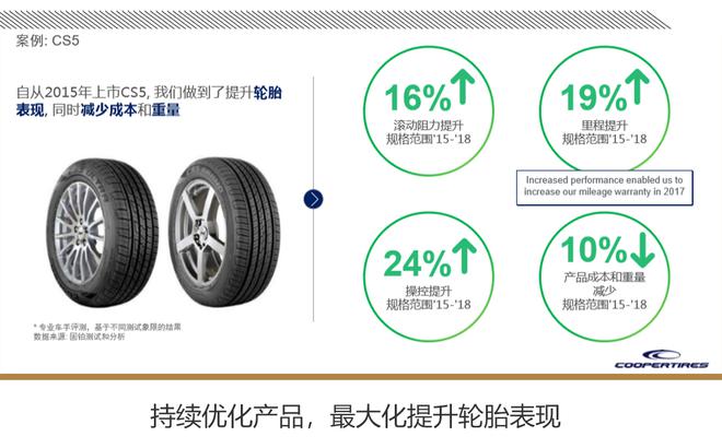中国首批媒体走进诚信联盟企业固铂轮胎体验北美测试场