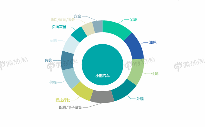 上海车展|大数据告诉你造车新势力谁占C位