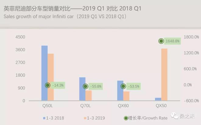 一季度豪华车市场转暖向好，豪华SUV销量增速加快