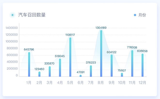 315特辑|中国汽车315数据洞察