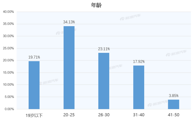 【新浪汽车大数据】上市半年后，吉利豪越的市场竞争力如何？